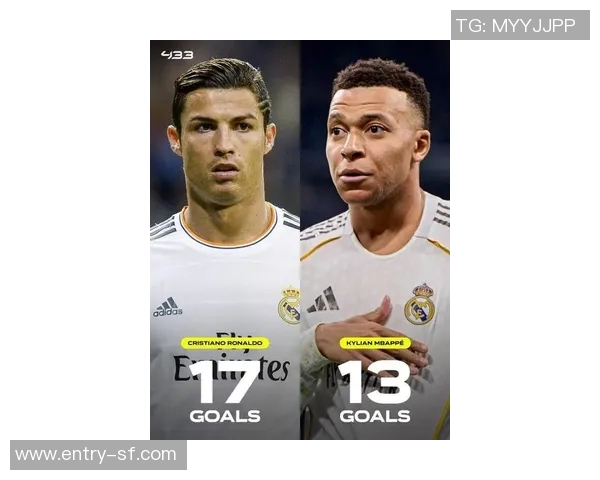 姆巴佩欧冠赛季表现惊艳7场13球距C罗纪录仅差4球